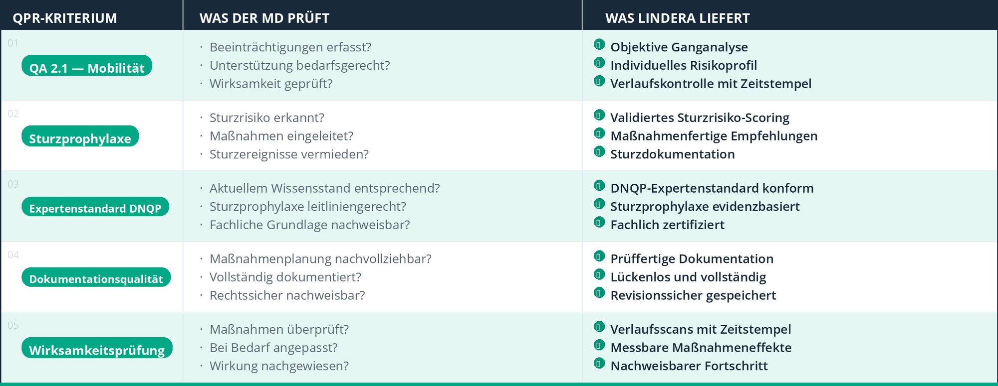 LINDERA_QPR_Tabelle_2026 (3)
