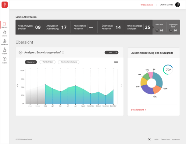 LINDERA Dashboard für professionelle Pflege