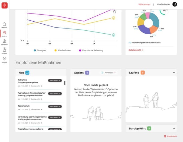 LINDERA Dashboard für die stationäre Pflege