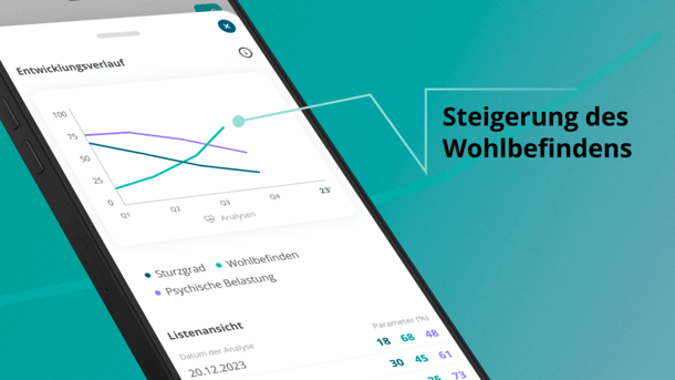 gruppentrainingsprogramme-forderung-verlaufsmesssung