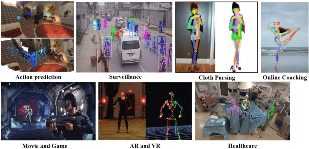 Pose Estimation mithilfe der LINDERA Motion Tracking