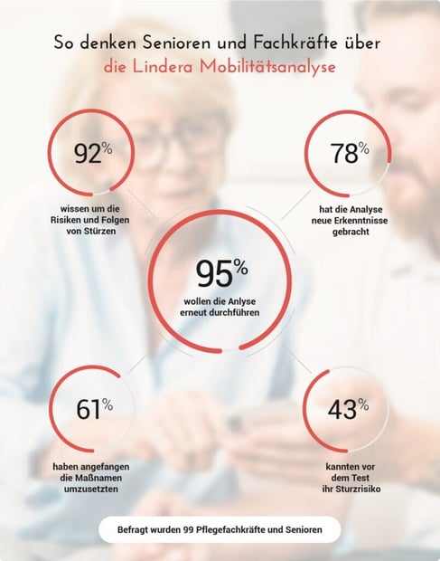 senioren-antwort-auf-lindera