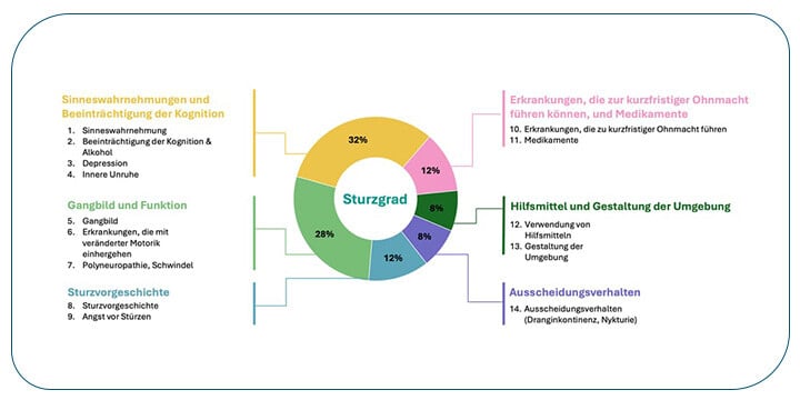 sturzgrad-lindera-mobilitaetsanalyse